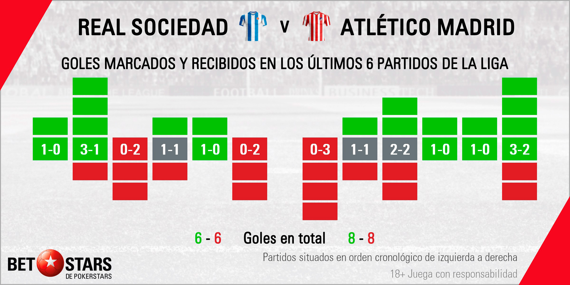 Betstars Real Sociedad vs Atletico de Madrid 03 Betstars, Real Sociedad vs Atlético de Madrid, pronósticos deportivos, fútbol, LaLiga Santander, Real Sociedad vs Atlético de Madrid apuestas, últimas noticias deportivas, apuestas deportivas pronosticos expertos, noticias de deportes, partidos de hoy, fútbol hoy, partidos de fútbol hoy, los partidos de hoy, La Liga 2019 20, apuestas La Liga, pronósticos Liga Santander, apuestas Liga Santander, cuotas Liga Santander